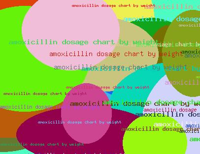 Amoxicillin Dosage Chart By Weight