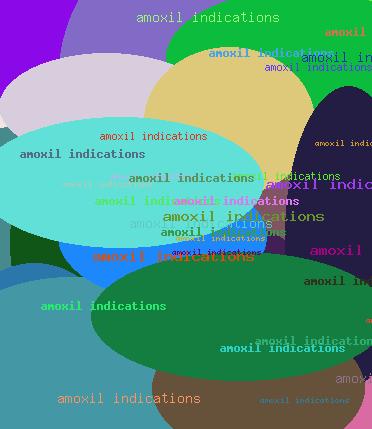 AMOXIL INDICATIONS